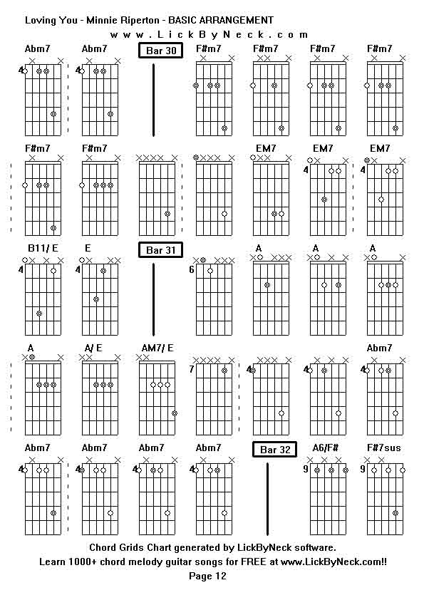 Chord Grids Chart of chord melody fingerstyle guitar song-Loving You - Minnie Riperton - BASIC ARRANGEMENT,generated by LickByNeck software.